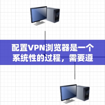 配置VPN浏览器是一个系统性的过程，需要遵循以下步骤和注意事项。以下是一个详细的VPN浏览器配置方案，分为基本配置、安全设置、网络连接、权限管理、恢复和删除、备份和安全记录、防火墙配置等部分