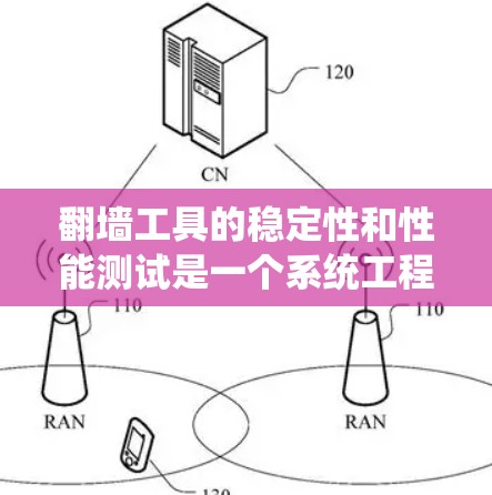 翻墙工具的稳定性和性能测试是一个系统工程，涉及多个方面和步骤。以下是详细的步骤指南，帮助你全面测试翻墙工具的稳定性