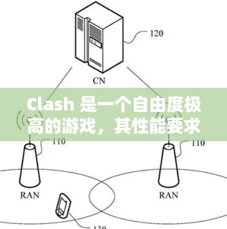 Clash 是一个自由度极高的游戏，其性能要求极高，尤其是在网络和硬件配置上。为了分析Clash的网络性能，我们需要考虑以下因素