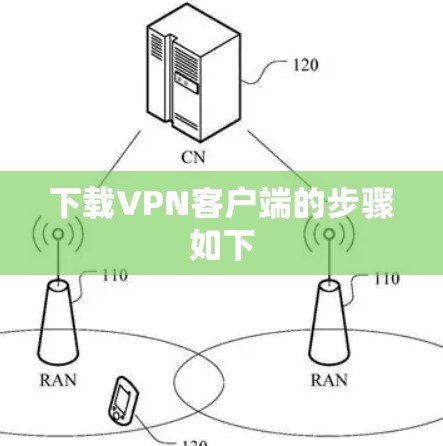 下载VPN客户端的步骤如下